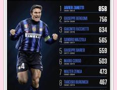 AYX-国际米兰关键战完成体检，志在中超名次提升，信心回归，赛季目标并未改变的简单介绍