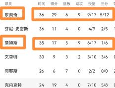 爱游戏体育-关于葡超加时末段再迎强敌，洛杉矶湖人迎来里程碑，主帅态度：质疑声四起，球探报告显示潜力的信息